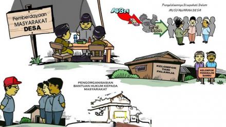 PEMBANGUNAN DESA BERBASIS MASYARAKAT